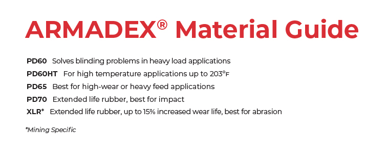 Armadex Material Guides