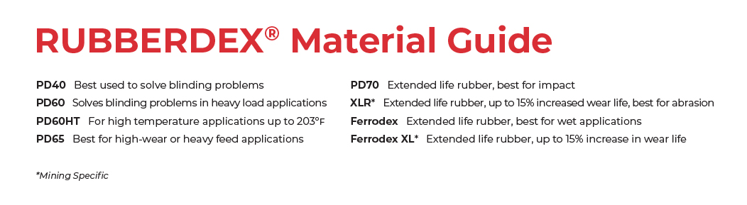 Rubberdex Material Guide