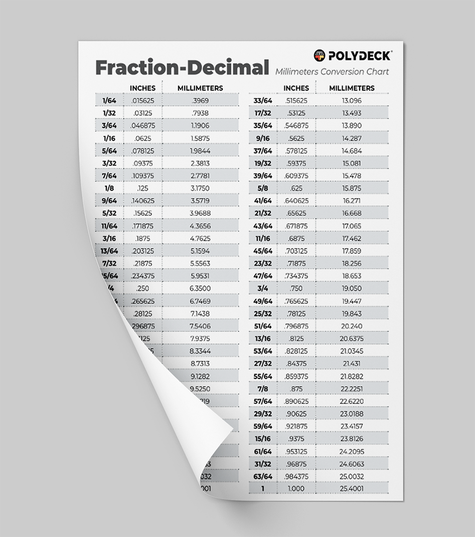 Polydeck's Fraction-to-Decimal Conversion Sheet Guide