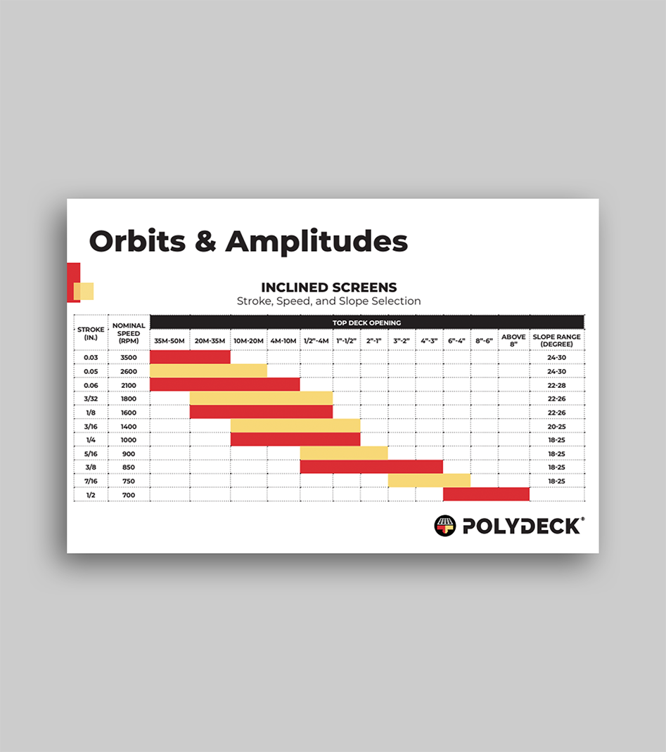 Polydeck's Orbits and Amplitudes Chart Guide