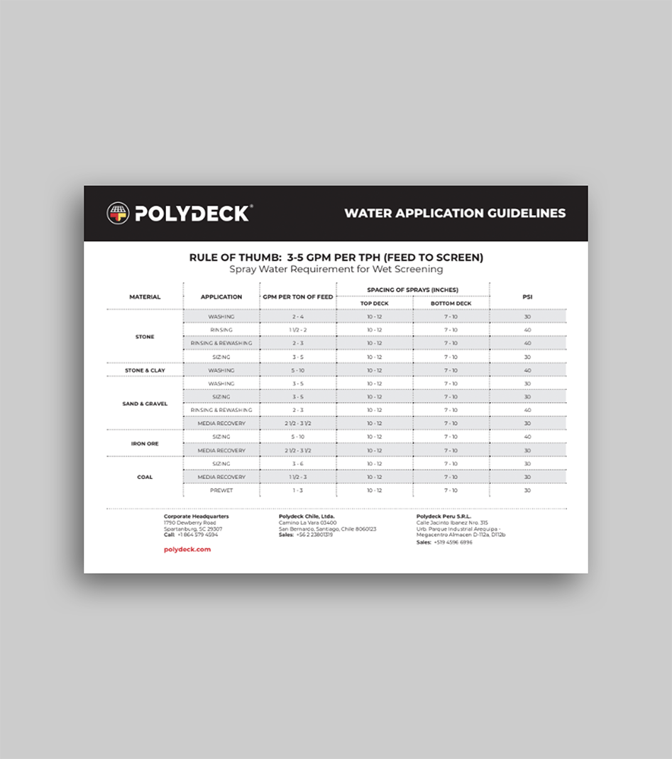 Polydeck's water application guide