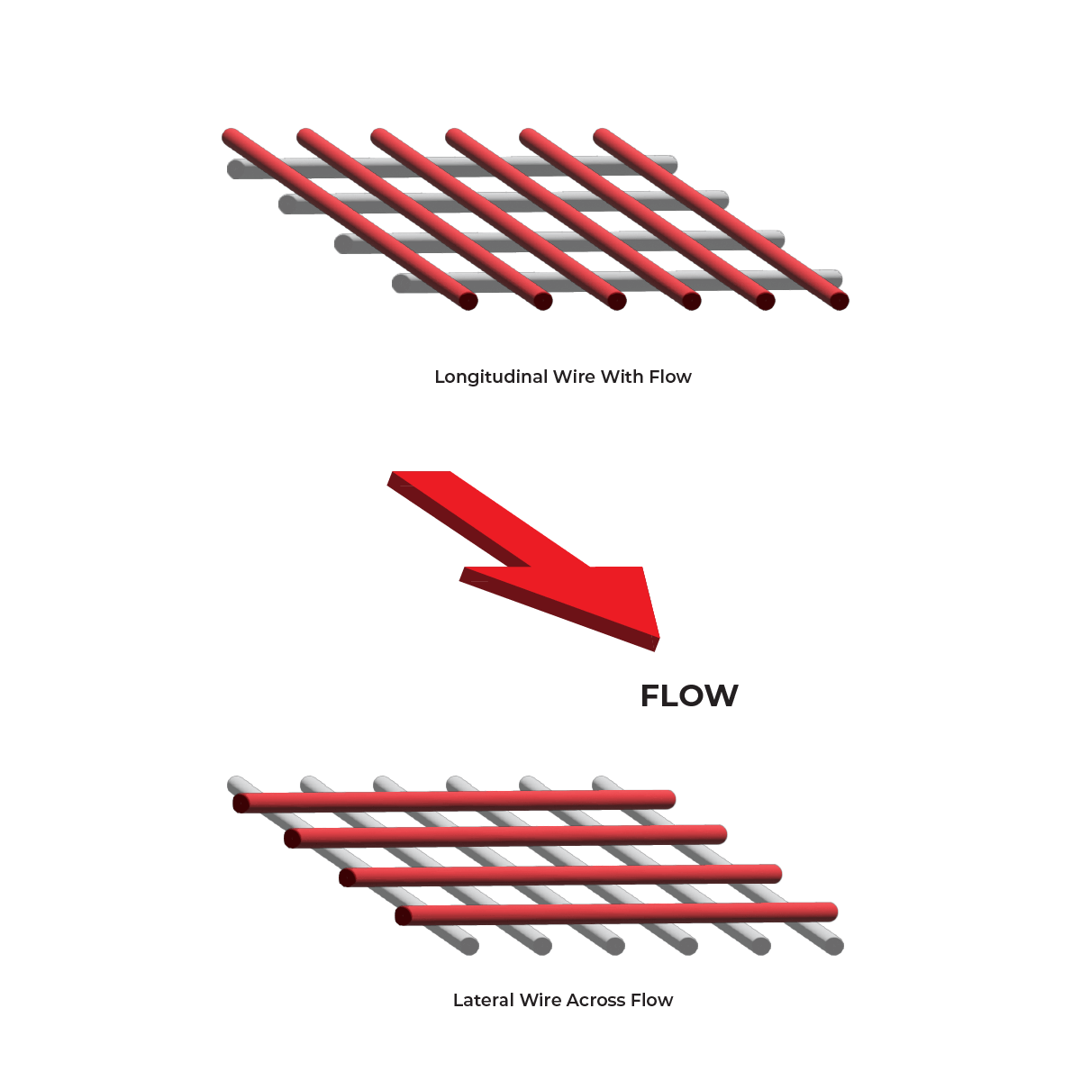 XPT flow