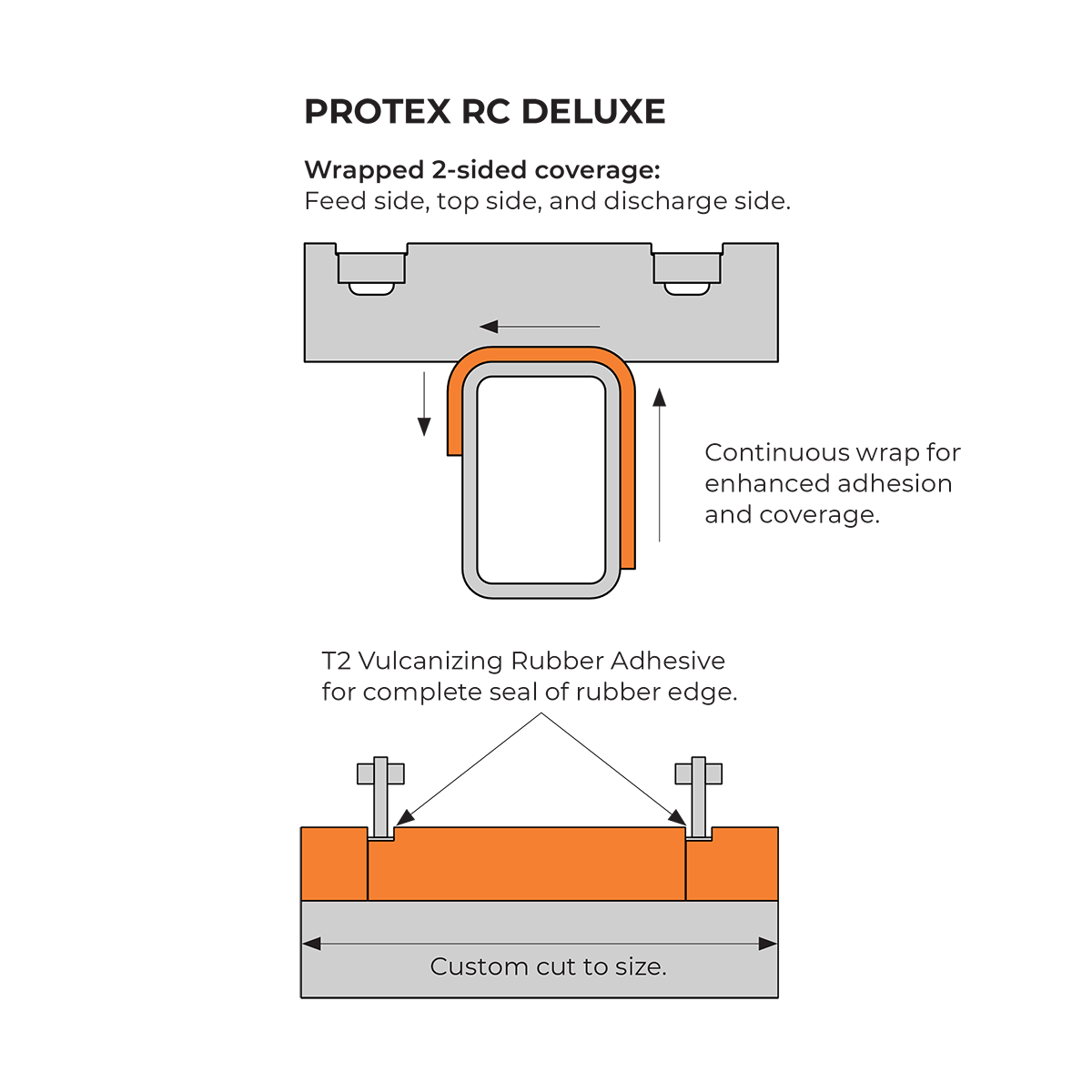 Protex RC DLX diagram