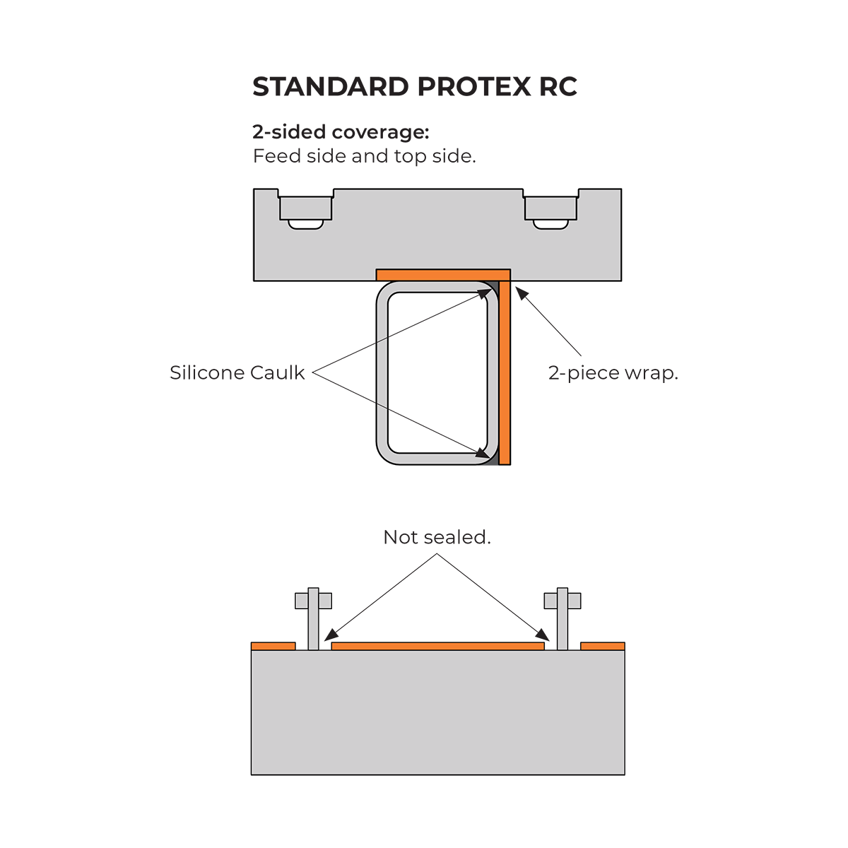 PROTEX RC STD diagram