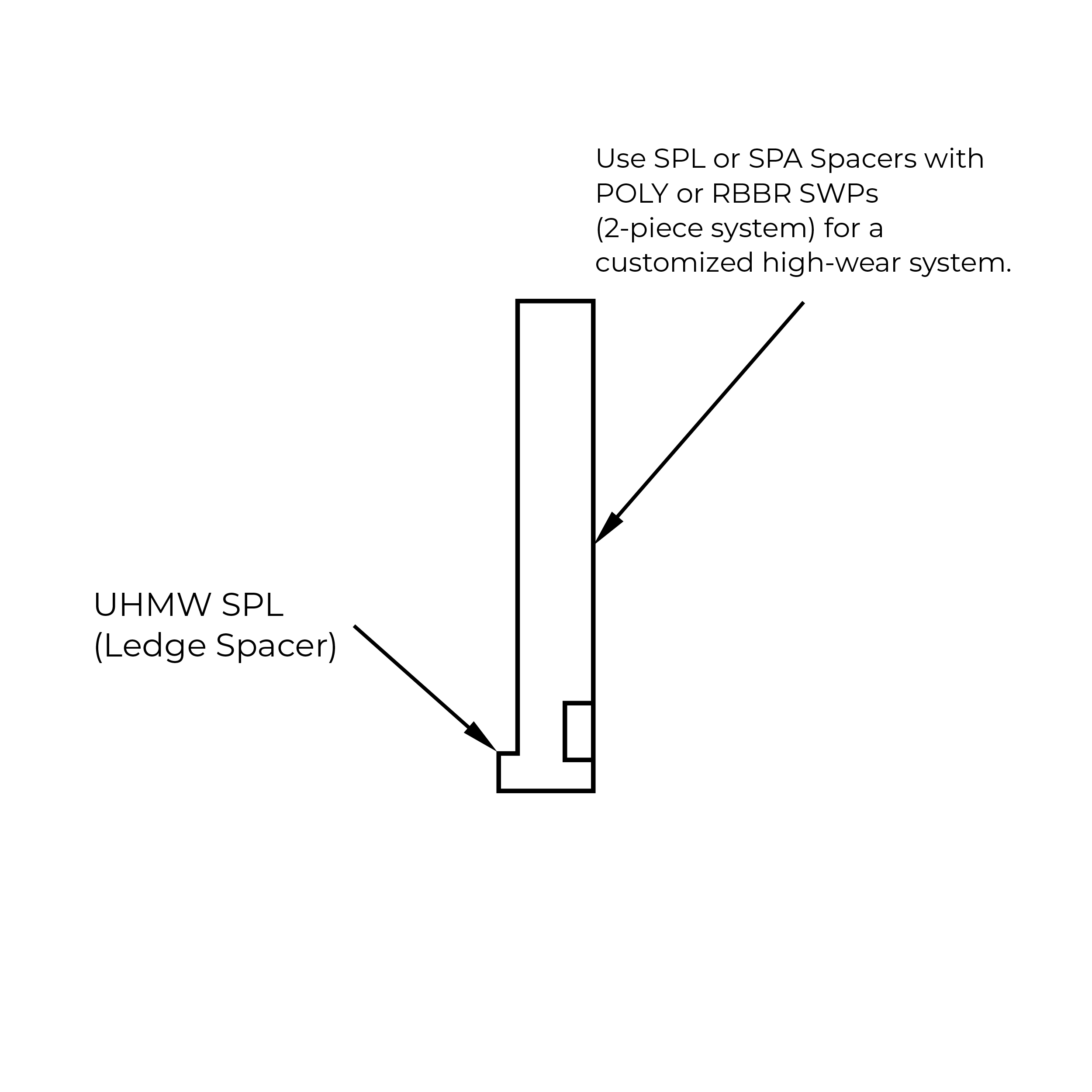 Protex drawing